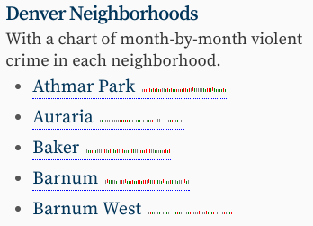 Screenshot of violent crime chart for some Denver neighborhoods